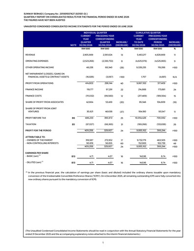 Thumbnail Sunway Quarterly Report 2026-q2