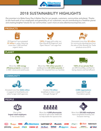Thumbnail Albertsons Sustainability Report 2018