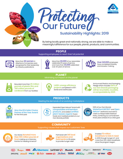 Thumbnail Albertsons Sustainability Report 2019