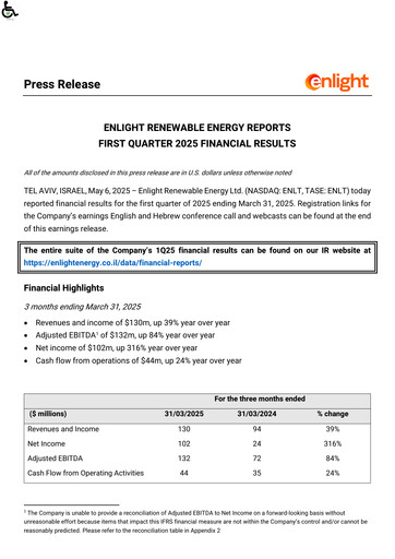 Miniature Enlight Renewable Energy Rapport trimestriel 2025-q1