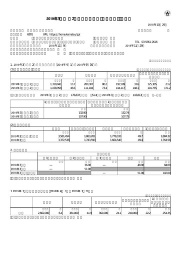 Thumbnail Komatsu Quarterly Report 2019-q2