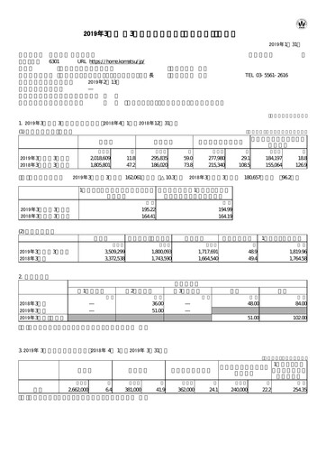 Thumbnail Komatsu Quarterly Report 2019-q3