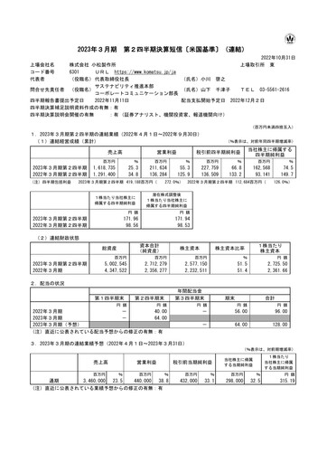 Thumbnail Komatsu Quarterly Report 2023-q2