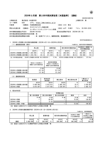 Thumbnail Komatsu Quarterly Report 2024-q2