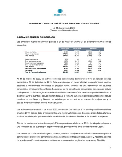 Thumbnail AntarChile
 Quarterly Report 2020-q1