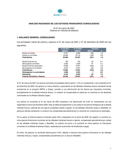 Thumbnail AntarChile
 Quarterly Report 2021-q1