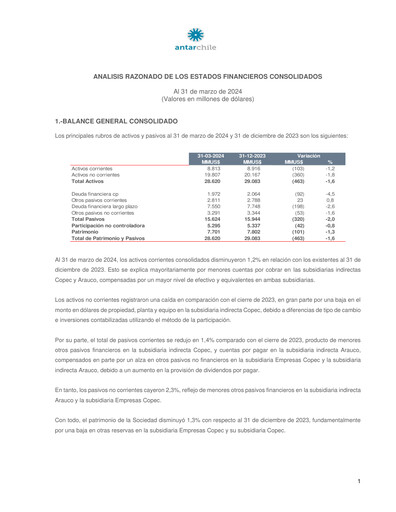 Thumbnail AntarChile
 Quarterly Report 2024-q1