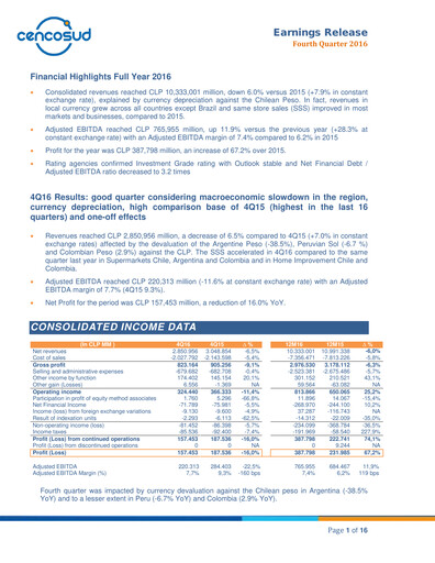 Miniature Cencosud
 Rapport trimestriel 2016-q4