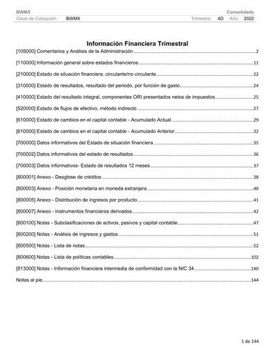 Thumbnail Betterware de Mexico Quarterly Report 2022-q4