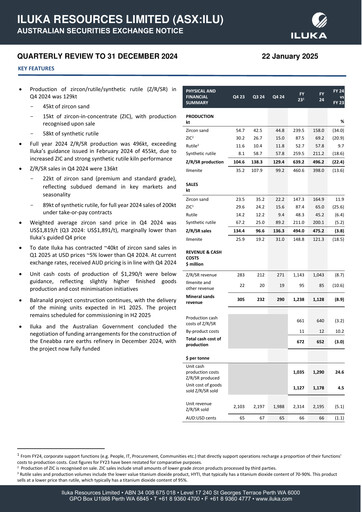 Miniature Iluka Resources Rapport trimestriel 2024-q4