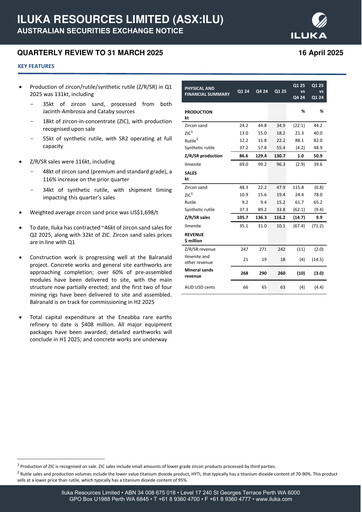Miniature Iluka Resources Rapport trimestriel 2025-q1