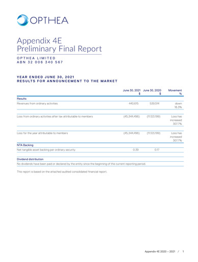 Thumbnail Opthea Annual Report 2020-2021