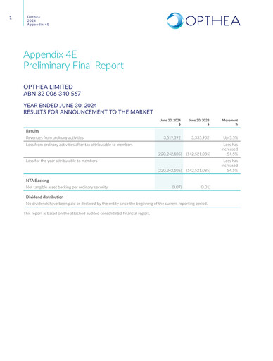 Thumbnail Opthea Financial Report 2024