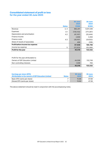 Thumbnail IDP Education Financial Statement fy2025