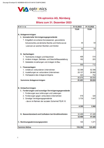 Thumbnail VIA optronics AG Financial Report 2023