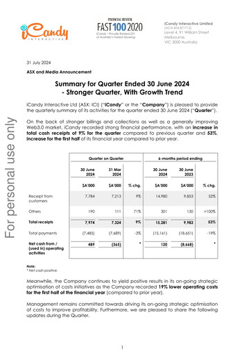 Thumbnail iCandy Interactive Quarterly Report 2024-q2