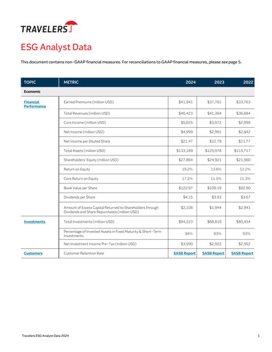 Thumbnail The Travelers Companies ESG Report 2024