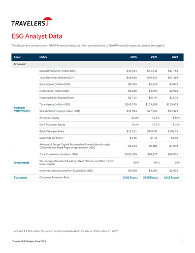 Vorschaubild The Travelers Companies ESG-Bericht 2025