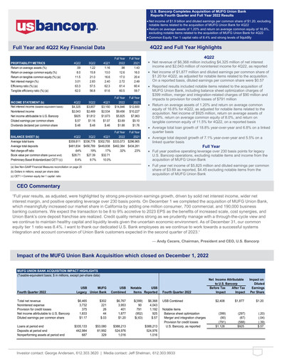 Thumbnail U.S. Bancorp Quarterly Report 2022-q4