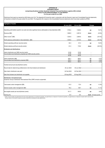 Thumbnail Goodman Group Financial Statement 2023