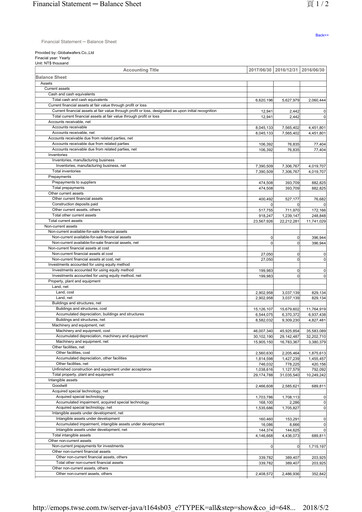 Thumbnail GlobalWafers Half-year Report 2017-h1