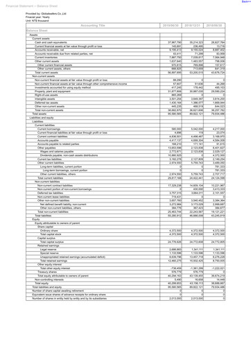 Thumbnail GlobalWafers Half-year Report 2019-h1