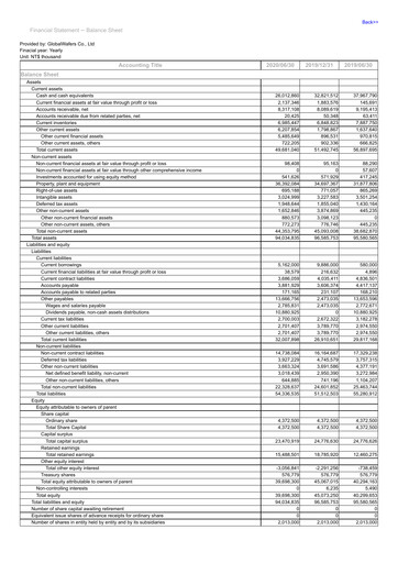 Thumbnail GlobalWafers Half-year Report 2020-h1