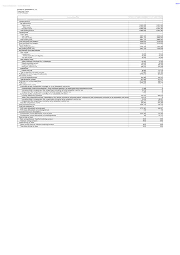 Miniature GlobalWafers Rapport trimestriel 2018-q1