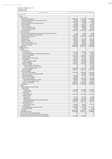 Miniature GlobalWafers Rapport trimestriel 2019-q1