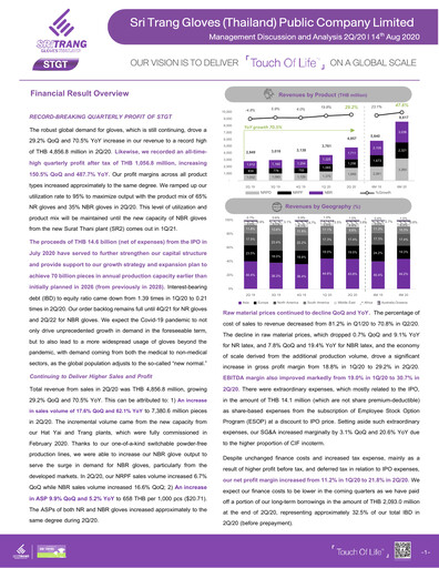 Thumbnail Sri Trang Gloves Quarterly Report 2020-q2