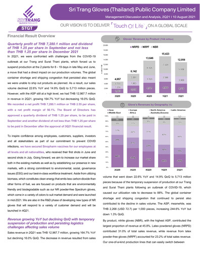 Thumbnail Sri Trang Gloves Quarterly Report 2021-q2
