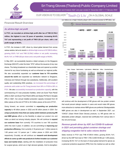 Thumbnail Sri Trang Gloves Quarterly Report 2021-q4