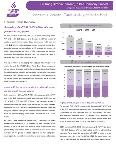 Thumbnail Sri Trang Gloves Quarterly Report 2022-q1