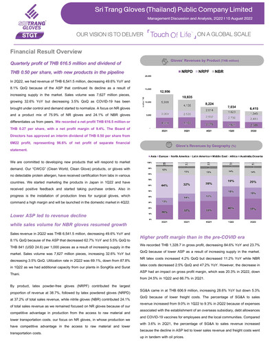 Thumbnail Sri Trang Gloves Quarterly Report 2022-q2