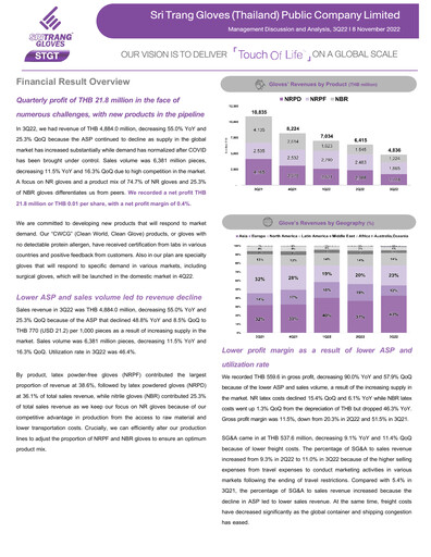 Thumbnail Sri Trang Gloves Quarterly Report 2022-q3