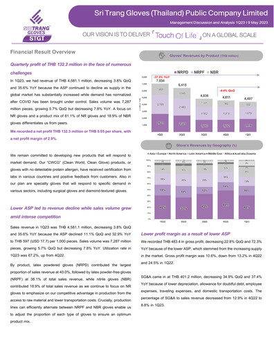 Thumbnail Sri Trang Gloves Quarterly Report 2023-q1