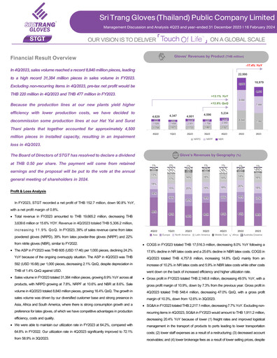 Thumbnail Sri Trang Gloves Quarterly Report 2023-q4