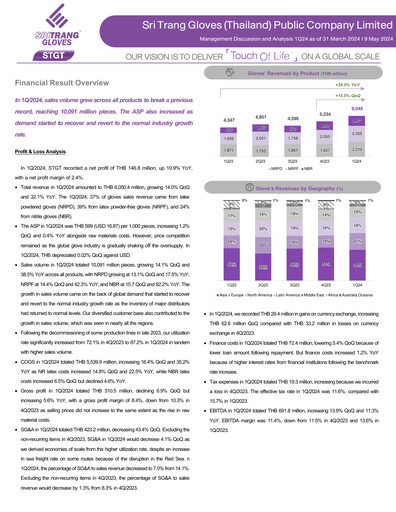 Thumbnail Sri Trang Gloves Quarterly Report 2024-q1