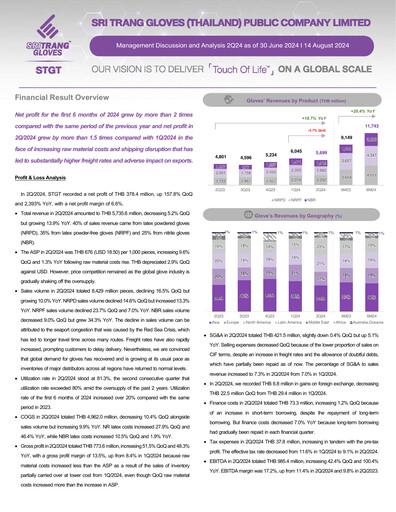 Thumbnail Sri Trang Gloves Quarterly Report 2024-q2