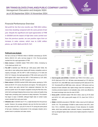 Thumbnail Sri Trang Gloves Quarterly Report 2024-q3