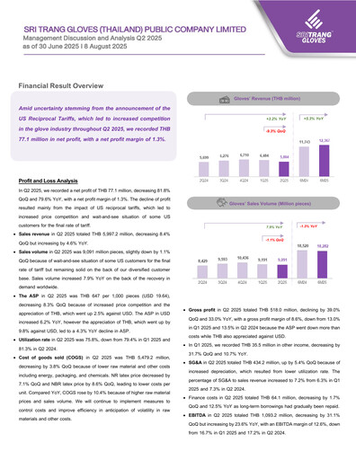 Thumbnail Sri Trang Gloves Quarterly Report 2025-q2