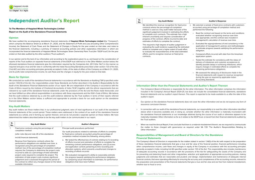Thumbnail Happiest Minds Technologies Financial Statement 2024-2025