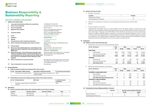 Thumbnail Happiest Minds Technologies Sustainability Report 2024-2025