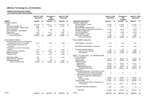Thumbnail eMemory Technology Quarterly Report 2021-q1