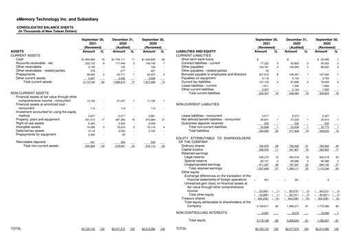 Thumbnail eMemory Technology Quarterly Report 2021-q3
