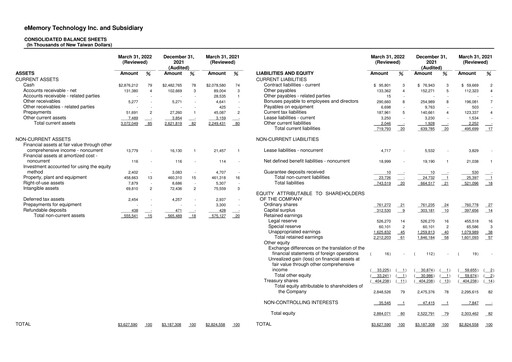 Thumbnail eMemory Technology Quarterly Report 2022-q1