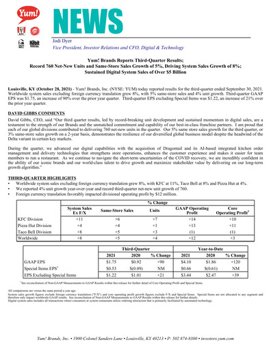 Thumbnail Yum! Brands Quarterly Report 2021-q3