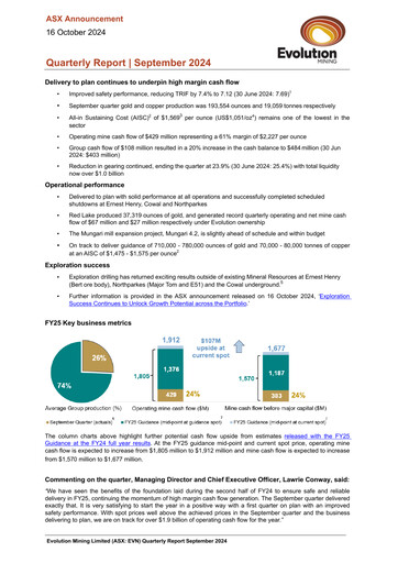 Miniature Evolution Mining
 Rapport trimestriel 2024-q3