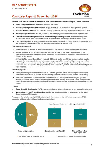 Miniature Evolution Mining
 Rapport trimestriel 2025-q4