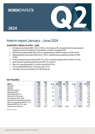 Miniature Nordic Paper Rapport semestriel 2024-h1